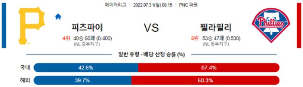 스포츠중계