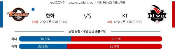 스포츠중계