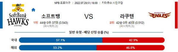 스포츠중계