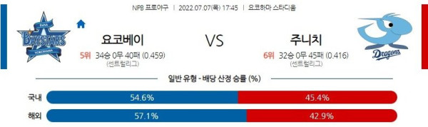 스포츠중계