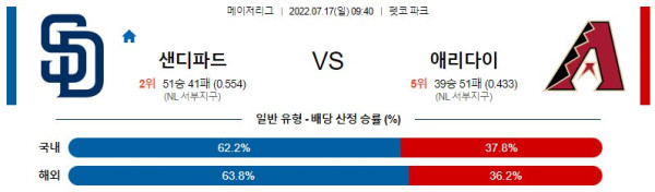 스포츠중계