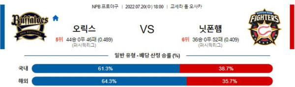 스포츠중계