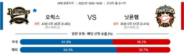 스포츠중계