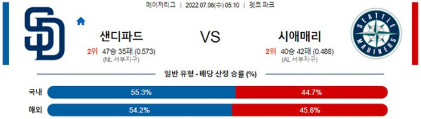 스포츠중계