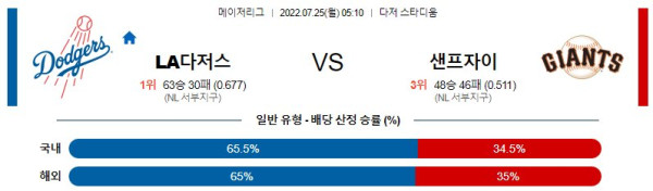 스포츠중계