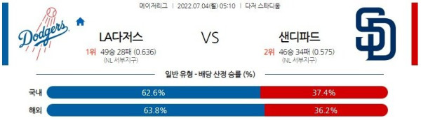 스포츠중계