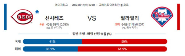 스포츠중계