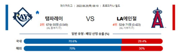 스포츠중계