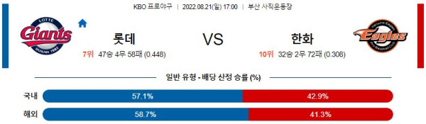 스포츠중계