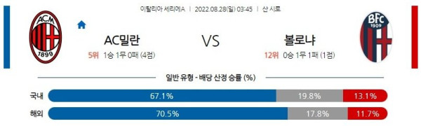 스포츠중계