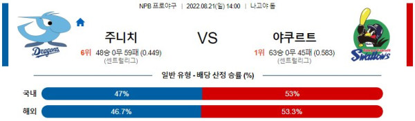 스포츠중계