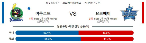 스포츠중계