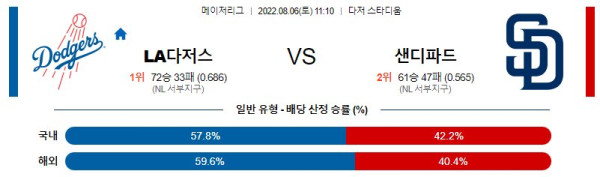 스포츠중계