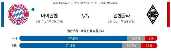 스포츠중계