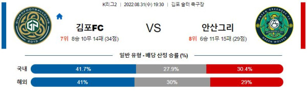 스포츠중계