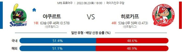 스포츠중계