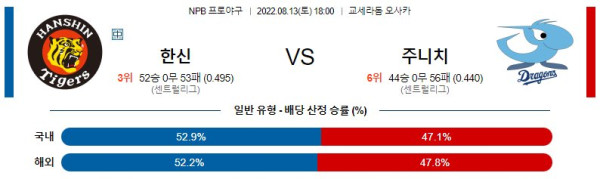 스포츠중계