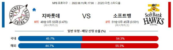 스포츠중계