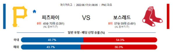 스포츠중계