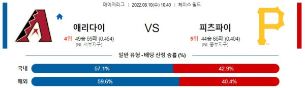 스포츠중계