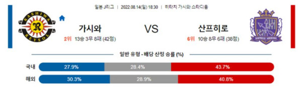 스포츠중계