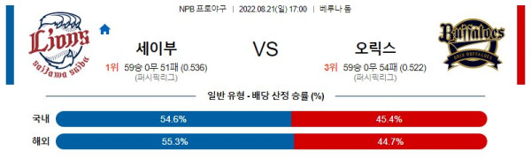 스포츠중계