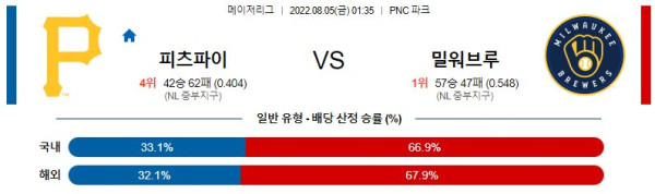 스포츠중계