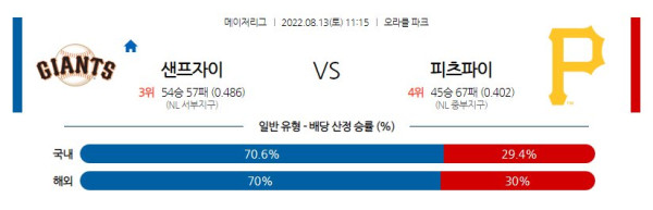 스포츠중계