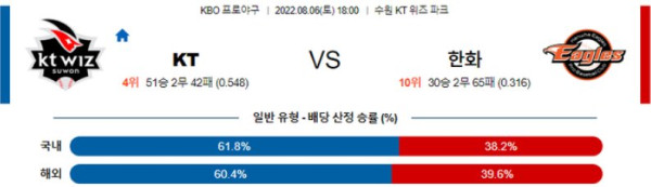 스포츠중계