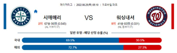 스포츠중계