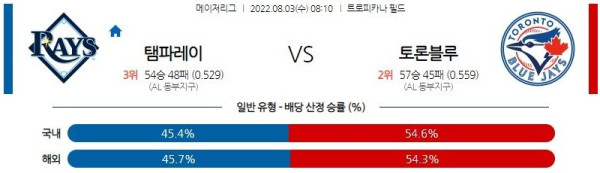 스포츠중계