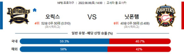 스포츠중계