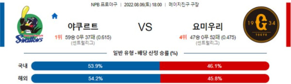 스포츠중계