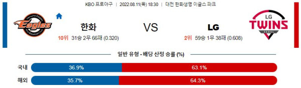 스포츠중계