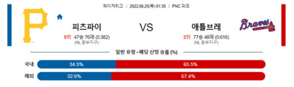 스포츠중계