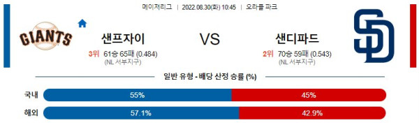 스포츠중계