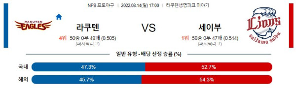 스포츠중계