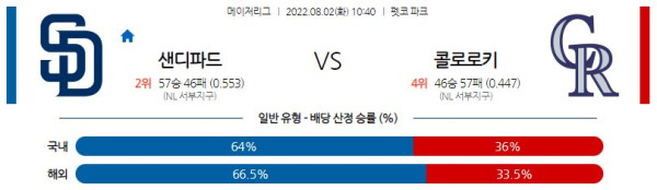 스포츠중계