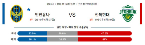 스포츠중계