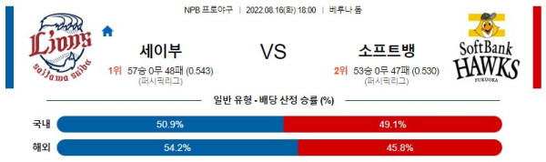 스포츠중계