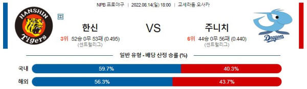 스포츠중계