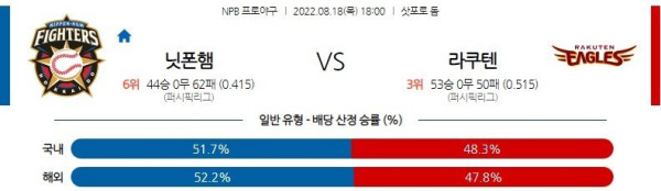 스포츠중계