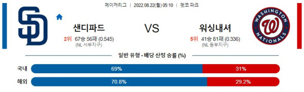 스포츠중계