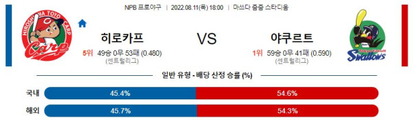 스포츠중계