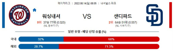 스포츠중계