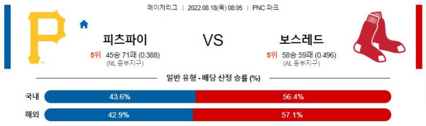 스포츠중계