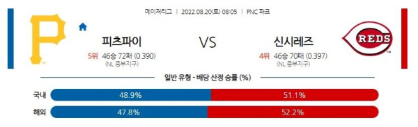 스포츠중계