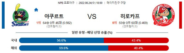 스포츠중계