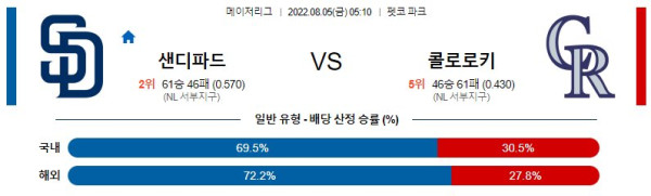 스포츠중계