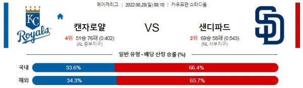 스포츠중계